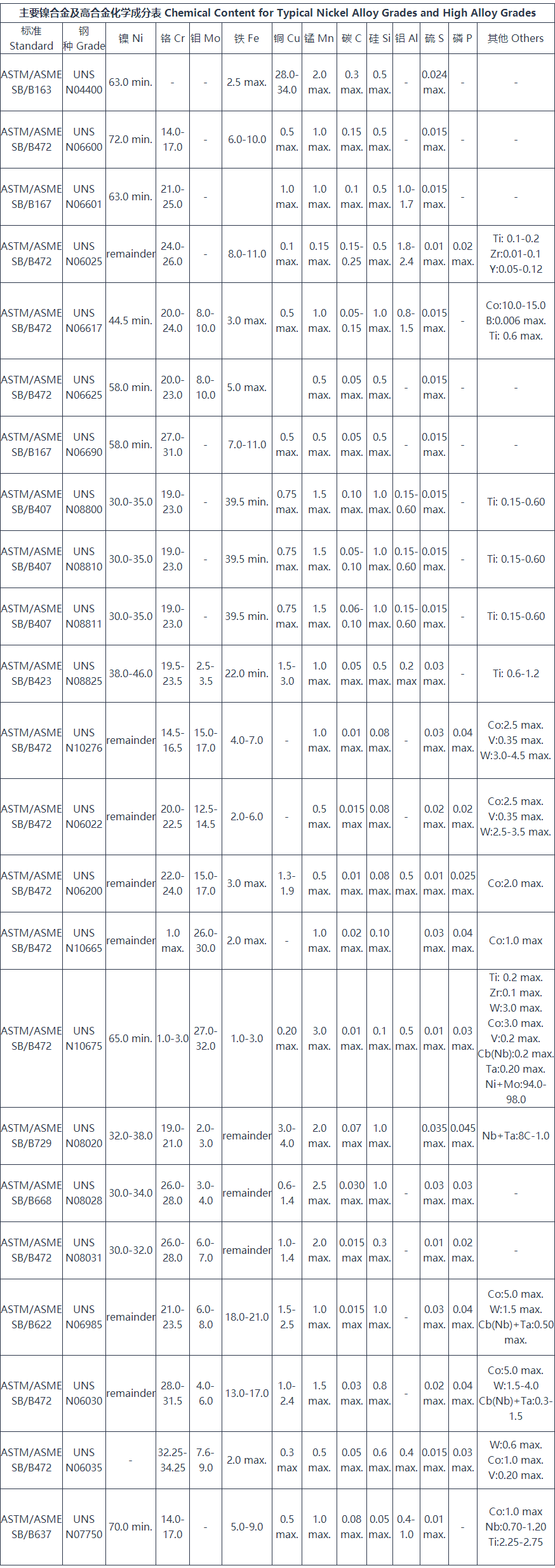 N08810鎳合金