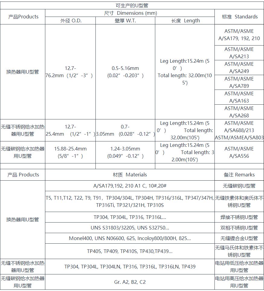 不銹鋼U型彎管