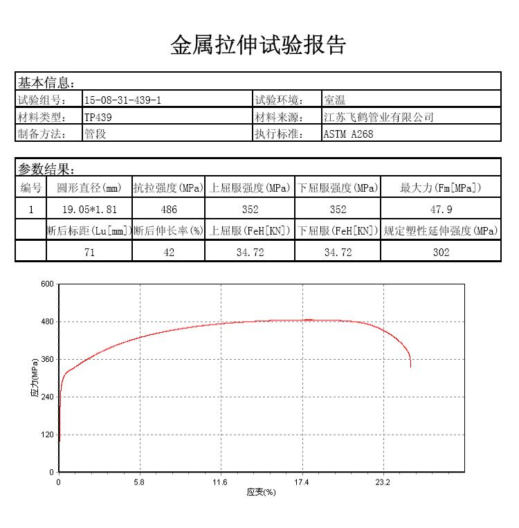 鐵素體無縫管